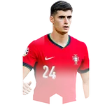 FC모바일 EURO24 안토니우 실바 선수 카드